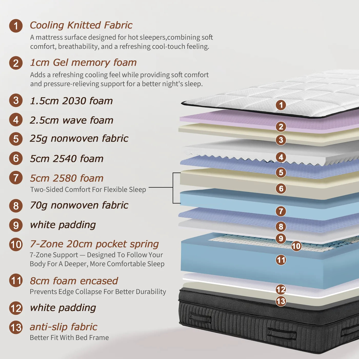 The 13 layers